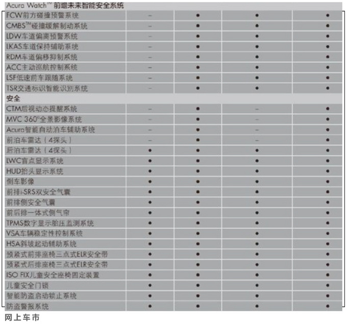 <a href=https://www.qzqcw.com/z/ouge/ target=_blank class=infotextkey>讴歌</a>新款CDX运动版到店实拍 配置更高/6月底上市-图11