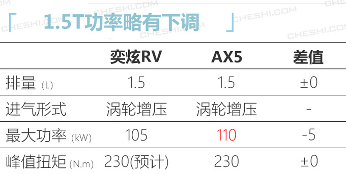 <a href=https://www.qzqcw.com/z/dongfeng/ target=_blank class=infotextkey>东风</a><a href=https://www.qzqcw.com/z/dongfeng/fengshen/ target=_blank class=infotextkey>风神</a>全新SUV定位高于AX5 6月开售或8万起-图5