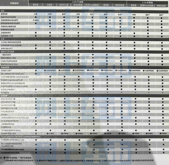 <a href=https://www.qzqcw.com/z/fengtian/ target=_blank class=infotextkey>丰田</a>新RAV4配置曝光4S店预计售17.68-26.38万元-图4