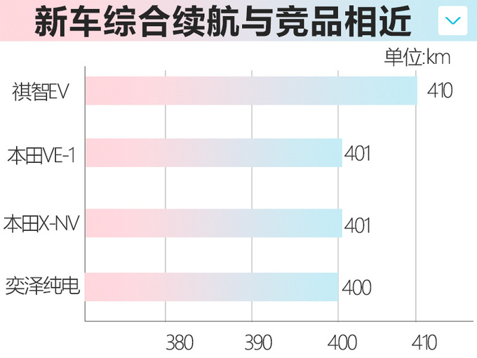 <a href=https://www.qzqcw.com/z/fengtian/ target=_blank class=infotextkey>丰田</a>奕泽纯电动版曝光 今年4月上市续航400km-图3