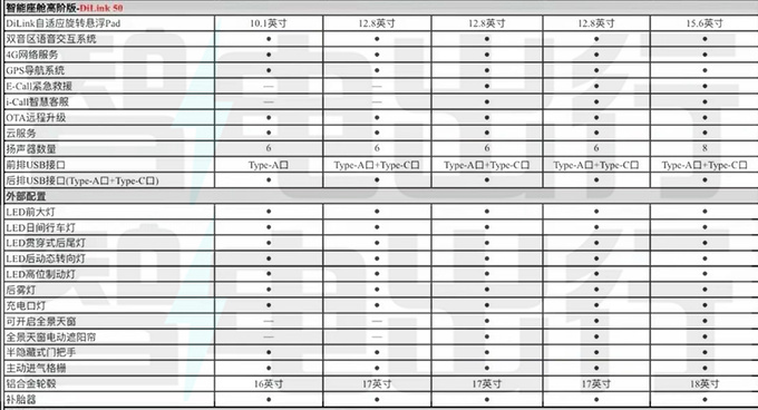 <a href=https://www.qzqcw.com/z/biyadi/ target=_blank class=infotextkey>比亚迪</a>海豹06DM-i配置曝光亏电百公里2.9L油-图5