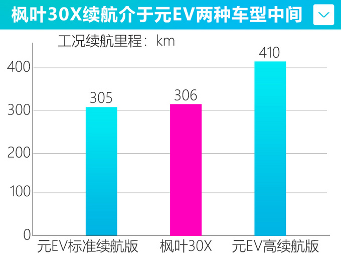 <a href=https://www.qzqcw.com/z/jili/ target=_blank class=infotextkey>吉利</a>4天后发布枫叶汽车 首款SUV将竞争元EV-图3