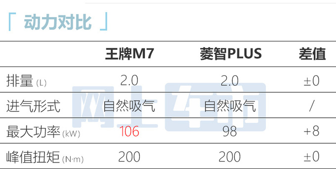 多花x万买自动挡北汽制造王牌M7/卡路里售xx-xx万-图7