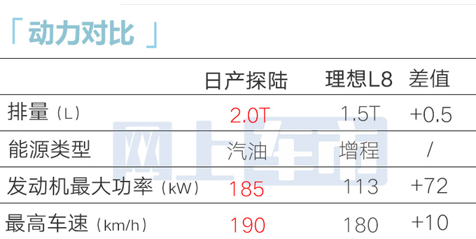 最高降2.7万<a href=https://www.qzqcw.com/z/richan/ target=_blank class=infotextkey>日产</a>探陆售21.28万起 影帝刘烨代言-图9