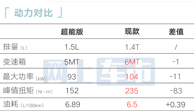 <a href=https://www.qzqcw.com/z/jili/ target=_blank class=infotextkey>吉利</a>新缤越7月上市换1.5L发动机 4S店卖6.88万起-图13