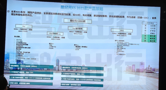 新星纪元ES疑似配置价格曝光黄招根7月底预售-图6