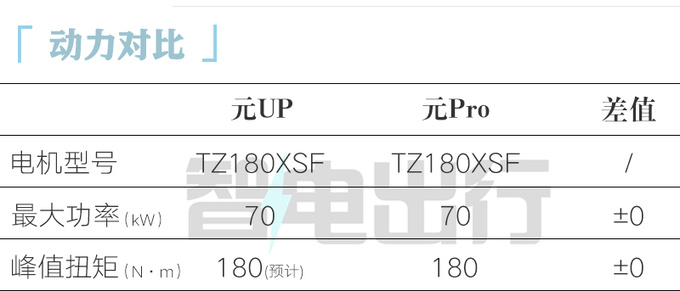 <a href=https://www.qzqcw.com/z/biyadi/ target=_blank class=infotextkey>比亚迪</a>换代元Pro明年上市 硬派风格 预计11万起售-图2