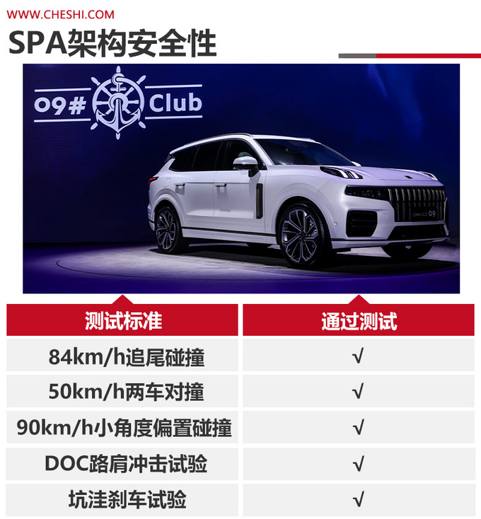 同平台同动力的大SUV 领克09和<a href=https://www.qzqcw.com/z/woerwo/ target=_blank class=infotextkey>沃尔沃</a>XC90如何选-图5