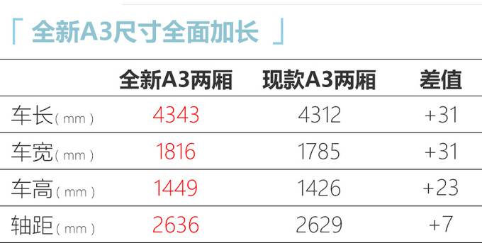 <a href=https://www.qzqcw.com/z/aodi/ target=_blank class=infotextkey>奥迪</a>全新A3加长版实车曝光-图1