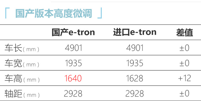 <a href=https://www.qzqcw.com/z/aodi/ target=_blank class=infotextkey>奥迪</a>国产e-tron推高续航版 明年一季度正式上市-图5