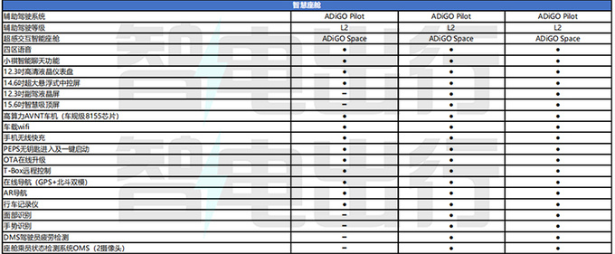 传祺E9配置曝光仅顶配提供M8同款前脸 最快5月上市-图11