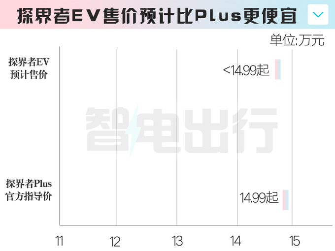 <a href=https://www.qzqcw.com/z/xuefolan/ target=_blank class=infotextkey>雪佛兰</a>新探界者8月上市销售剧透价格比Plus更便宜-图6