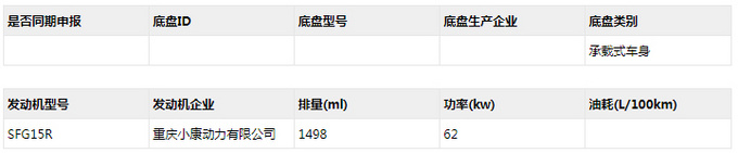 金康赛力斯全新SUV曝光 增程/纯电两种动力 年内上市-图5