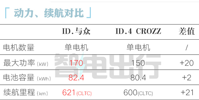 <a href=https://www.qzqcw.com/z/dazhong/ target=_blank class=infotextkey>大众</a>安徽首款SUV配置曝光4S店6月底上市比ID.4更贵-图2