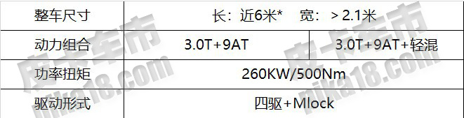 <a href=https://www.qzqcw.com/z/changcheng/ target=_blank class=infotextkey>长城</a>坦克平台皮卡信息曝光配机械中央差速锁-图2