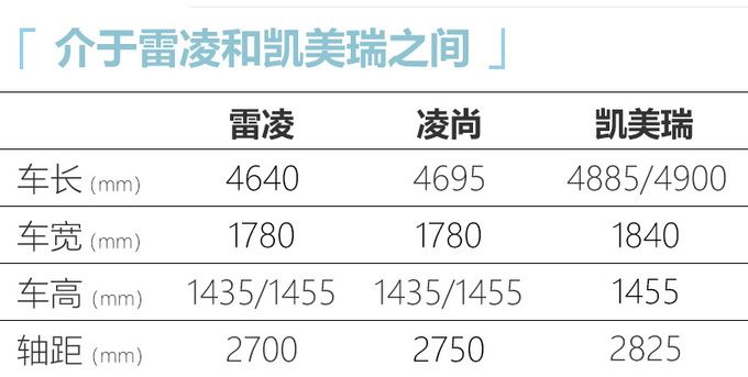 <a href=https://www.qzqcw.com/z/guangqi/ target=_blank class=infotextkey>广汽</a><a href=https://www.qzqcw.com/z/fengtian/ target=_blank class=infotextkey>丰田</a>凌尚预售15.88万起 比<a href=https://www.qzqcw.com/z/fengtian/kaimeirui/ target=_blank class=infotextkey>凯美瑞</a>便宜2.1万元-图7