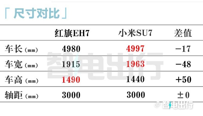 <a href=https://www.qzqcw.com/z/hongqi/ target=_blank class=infotextkey>红旗</a>4S全新轿车3月上市配贯穿联屏 空间超H7-图16