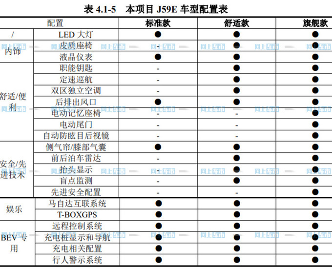 3天后上市<a href=https://www.qzqcw.com/z/mazida/ target=_blank class=infotextkey>马自达</a>纯电CX-30最新消息 预计18万起售-图8