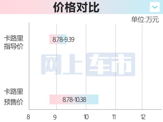 官方降价北汽制造2款新车8.78万起售 升级8AT-图4