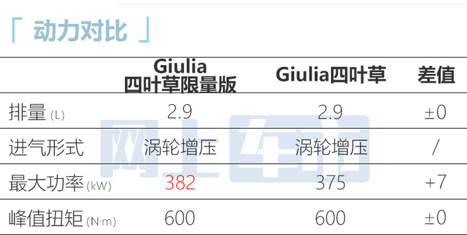 官方降价4.7万阿尔法·罗密欧2款新车35.98万起售-图4