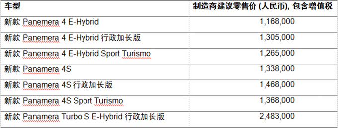 <a href=https://www.qzqcw.com/z/baoshijie/ target=_blank class=infotextkey><a href=https://www.qzqcw.com/z/baoshijie/ target=_blank class=infotextkey>保时捷</a></a>Panamera新增7款车型 售价116.8-248.3万元-图1