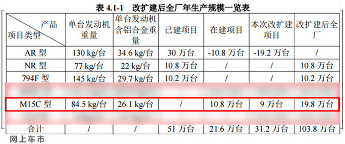 <a href=https://www.qzqcw.com/z/fengtian/ target=_blank class=infotextkey>丰田</a>将推1.5L发动机 动力强油耗低-新雷凌率先搭载-图5