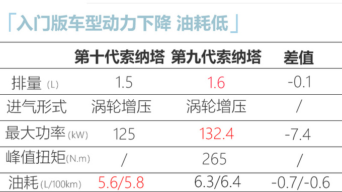 <a href=https://www.qzqcw.com/z/bentian/siyu/ target=_blank class=infotextkey>思域</a>两厢领衔 二季度这几款日韩新车不容错过-图11