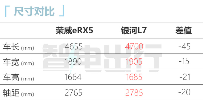 <a href=https://www.qzqcw.com/z/rongwei/ target=_blank class=infotextkey>荣威</a>eRX5销量暴跌40官方降2.3万 4S店再降3千-图2