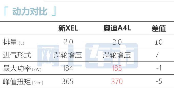 <a href=https://www.qzqcw.com/z/jiebao/ target=_blank class=infotextkey>捷豹</a>2024款XEL配置曝光增耀黑版 或官方降价-图14