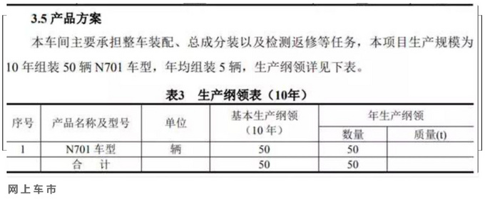 <a href=https://www.qzqcw.com/z/hongqi/ target=_blank class=infotextkey>红旗</a>L系列产品规划曝光 超豪华轿车每年仅产5辆-图5