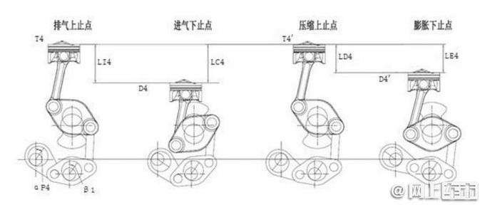 <a href=https://www.qzqcw.com/z/changcheng/ target=_blank class=infotextkey>长城</a>2.0T可变压缩比引擎曝光 比<a href=https://www.qzqcw.com/z/richan/ target=_blank class=infotextkey>日产</a>VC-TURBO更先进-图9