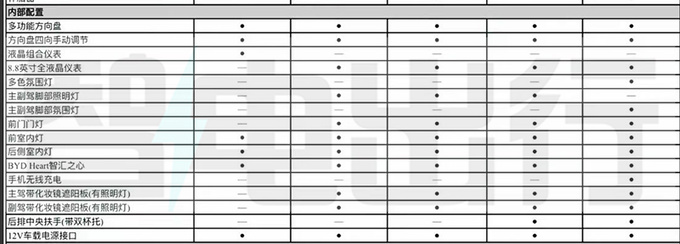 <a href=https://www.qzqcw.com/z/biyadi/ target=_blank class=infotextkey>比亚迪</a>海豹06DM-i配置曝光亏电百公里2.9L油-图6