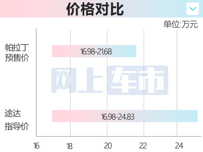 <a href=https://www.qzqcw.com/z/richan/ target=_blank class=infotextkey>日产</a>新<a href=https://www.qzqcw.com/z/richan/palading/ target=_blank class=infotextkey>帕拉丁</a>预售16.98万起配3把锁 或8月13日上市-图5