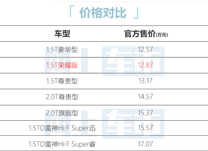 多花3千买新车型<a href=https://www.qzqcw.com/z/jili/ target=_blank class=infotextkey>吉利</a>新博越L售12.87万 增2项配置-图1