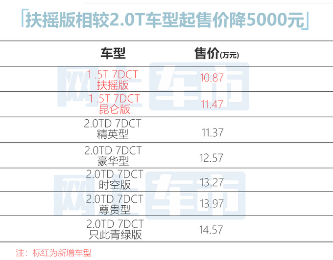 官降5000元<a href=https://www.qzqcw.com/z/jili/ target=_blank class=infotextkey>吉利</a>星瑞1.5T售10.87万起 用车成本大降-图2