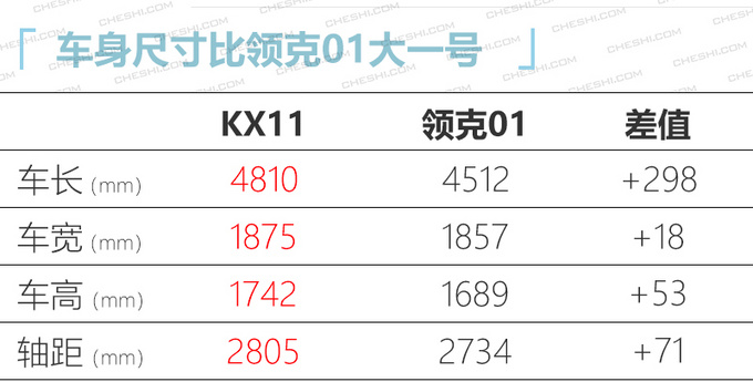 <a href=https://www.qzqcw.com/z/jili/ target=_blank class=infotextkey>吉利</a>首款高端大SUV 比领克01大一号 预计售15万-图2