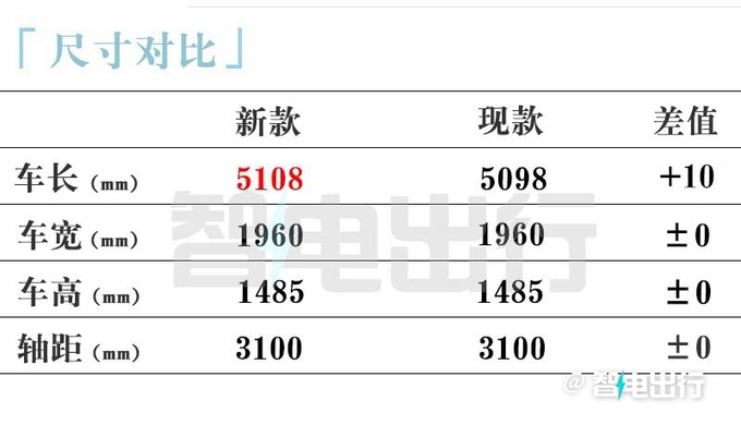 智己销售新L7预计2月下旬上市内饰升级-更高级-图1