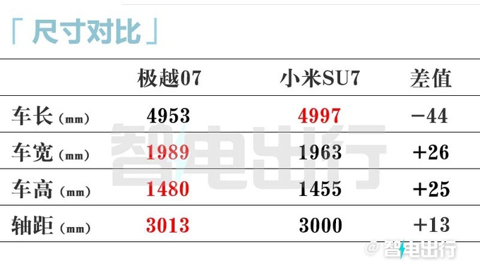 极越07街拍曝光400/800V双平台卖20.99万-图7