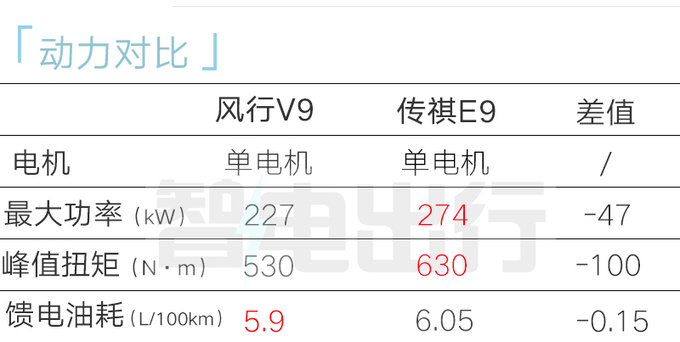 <a href=https://www.qzqcw.com/z/dongfeng/ target=_blank class=infotextkey>东风</a>风行V9预计明年3月上市4S店售16万起-图10