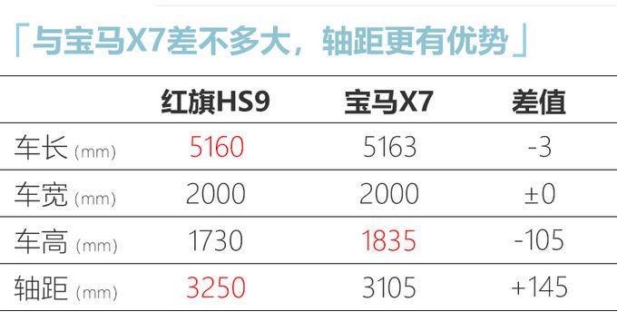 <a href=https://www.qzqcw.com/z/hongqi/ target=_blank class=infotextkey>红旗</a>HS9大型SUV实拍曝光 酷似<a href=https://www.qzqcw.com/z/laosilaisi/ target=_blank class=infotextkey>劳斯莱斯</a>库里南-图1