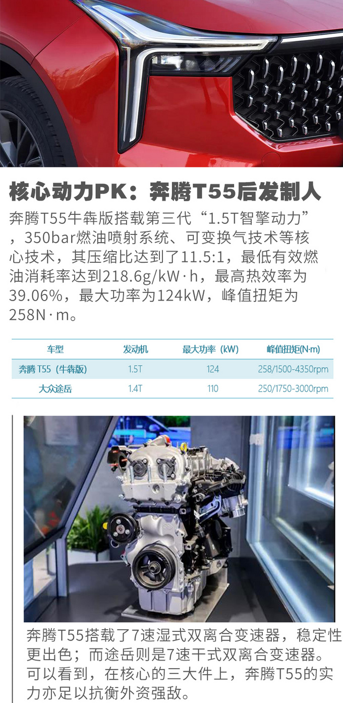 《比肩合资实力派 一汽<a href=https://www.qzqcw.com/z/benteng/ target=_blank class=infotextkey>奔腾</a>T55敢与途岳争高低》-图6