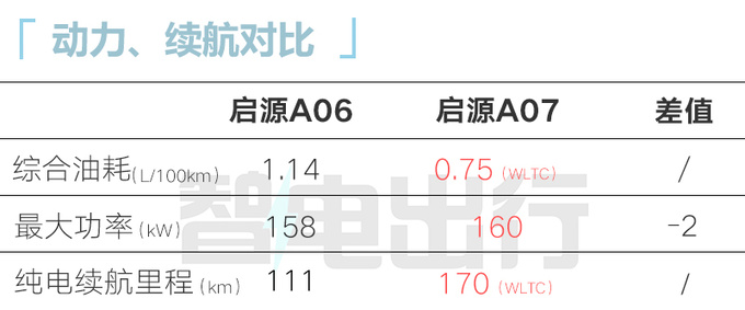 <a href=https://www.qzqcw.com/z/changan/ target=_blank class=infotextkey>长安</a>启源A06本月发布 PK银河L6 预计12万起售-图1