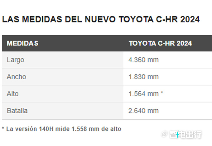 <a href=https://www.qzqcw.com/z/fengtian/ target=_blank class=infotextkey>丰田</a>全新一代C-HR首发车身尺寸加长/内饰翻新-图5
