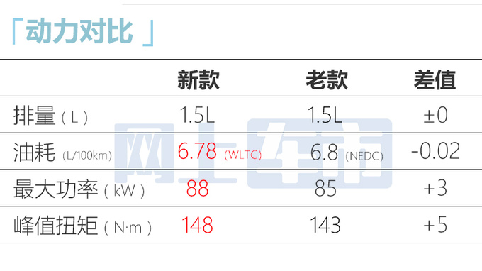 比老款贵1000元<a href=https://www.qzqcw.com/z/qirui/ target=_blank class=infotextkey>奇瑞</a>新瑞虎5x售6.99万-9.59万元-图1