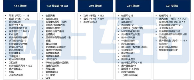 <a href=https://www.qzqcw.com/z/dazhong/ target=_blank class=infotextkey>大众</a>全新一代<a href=https://www.qzqcw.com/z/dazhong/maiteng/ target=_blank class=infotextkey>迈腾</a>疑似配置曝光7月9日上市-图4