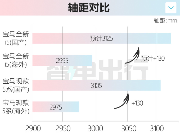 <a href=https://www.qzqcw.com/z/baoma/ target=_blank class=infotextkey><a href=https://www.qzqcw.com/z/baoma/ target=_blank class=infotextkey>宝马</a></a>全新国产纯电5系实拍 9项中国专属设计 尺寸加长-图1