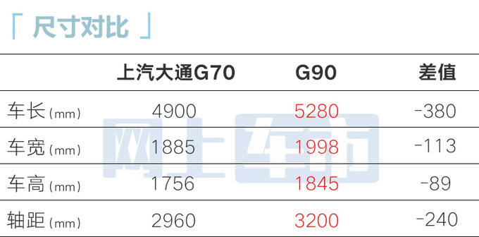 上汽大通G70或11月17日上市4S店售15-20万元-图8