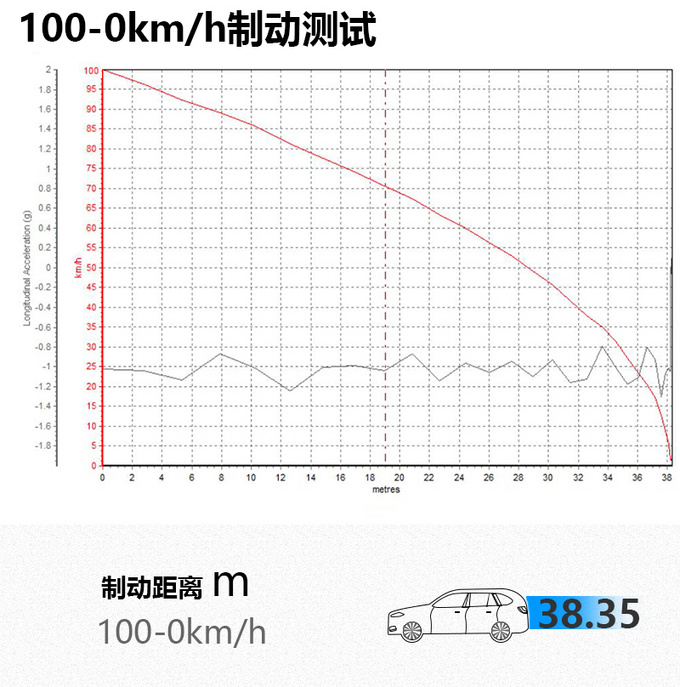 体验人马合一快感 <a href=https://www.qzqcw.com/z/changan/ target=_blank class=infotextkey>长安</a><a href=https://www.qzqcw.com/z/mazida/ target=_blank class=infotextkey>马自达</a>CX-30性能实测-图2