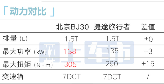 北汽新BJ30五月22日上市搭2种动力 尺寸大升级-图15