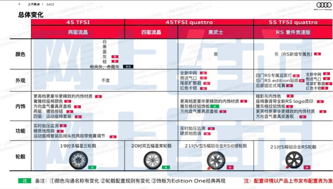 上汽<a href=https://www.qzqcw.com/z/aodi/ target=_blank class=infotextkey>奥迪</a>新A7L售价曝光4S店2.0T优惠4-6.6万-图17